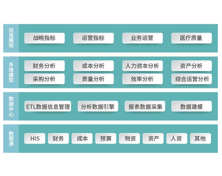決策分析
