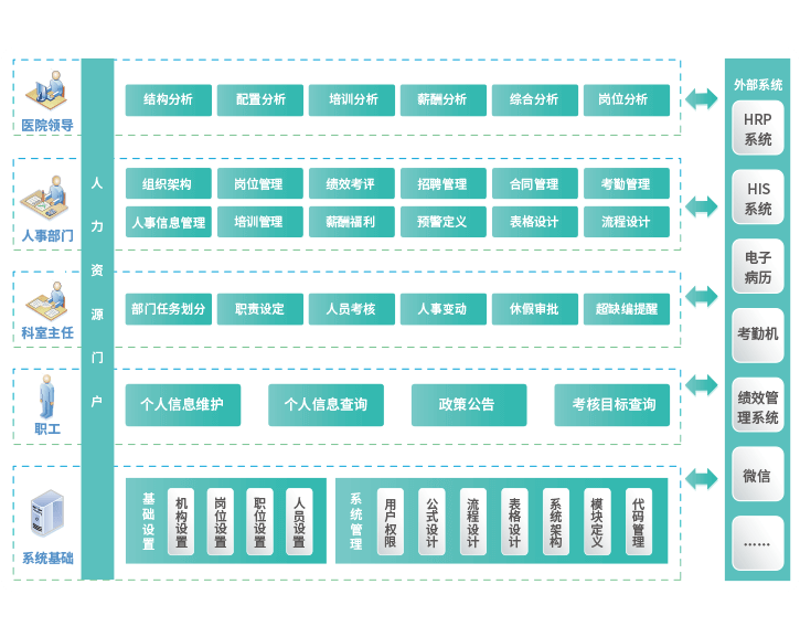 人力資源