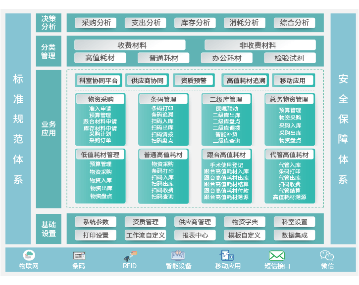 物資管理