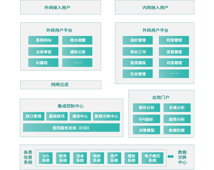 系統集成