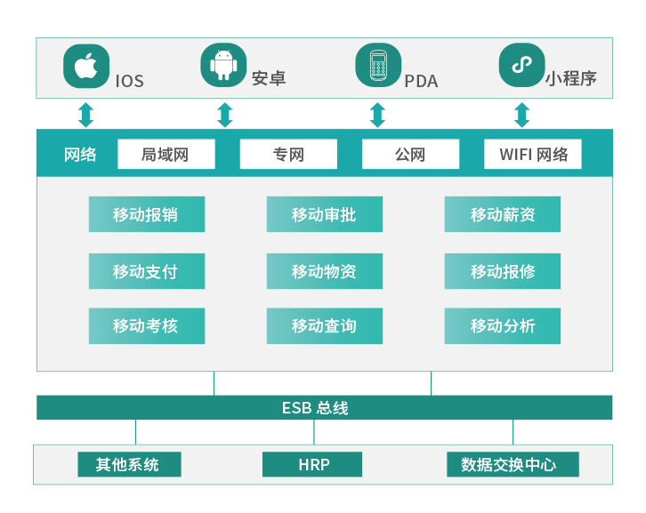 移動應用