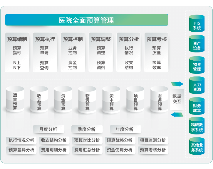 預算管理