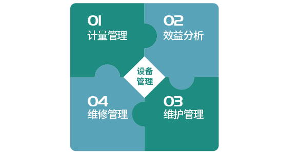 資產設備
