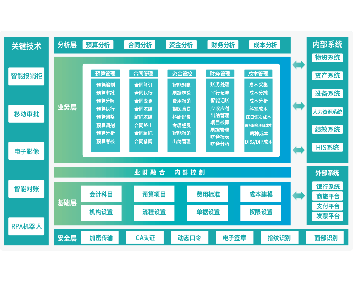 智慧財務