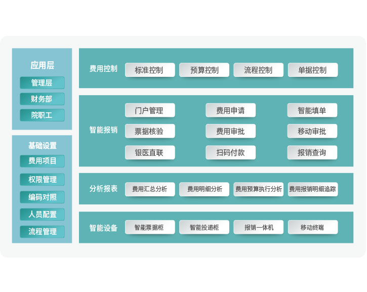 智能報銷
